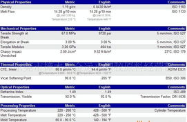 供應抗紫外線耐候高透明水晶料PMMA 6N 價格、廠家、圖片與專業翻譯